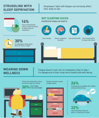 Full infographic available at Virgin Pulse Institute